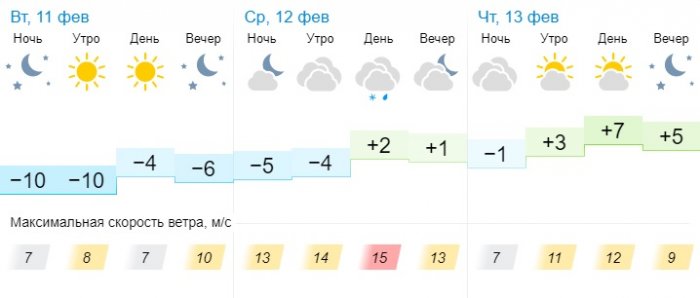 О погоде на три дня в Актау рассказали синоптики