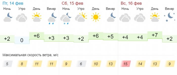 О погоде в выходные дни в Актау рассказали синоптики