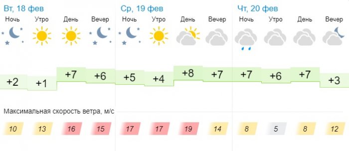 О погоде на три дня в Актау рассказали синоптики
