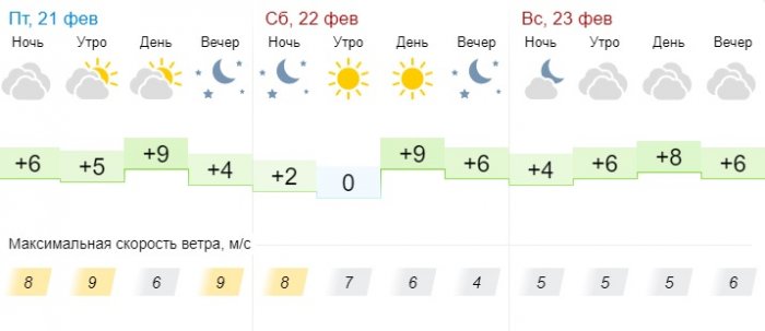Погоду без осадков обещают синоптики в выходные дни в Актау