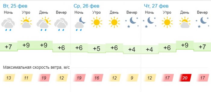 О погоде на три дня в Актау рассказали синоптики
