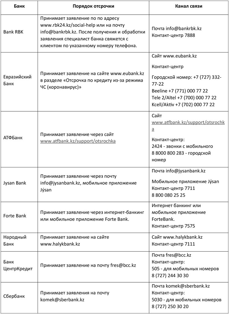 Как получить отсрочку по «7-20-25» и «Баспана Хит», не выходя из дома?