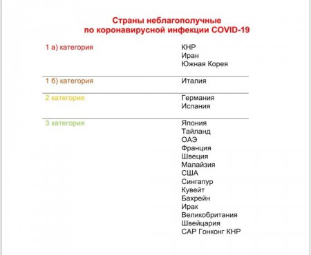 Казахстан изменил список неблагополучных по коронавирусу стран