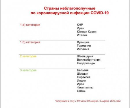Запрет на вылет в страны с коронавирусом ввел Казахстан