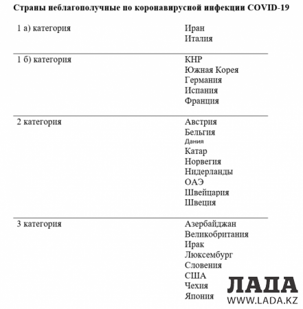 Китай и Южная Корея исключены из списка самых неблагополучных по коронавирусу