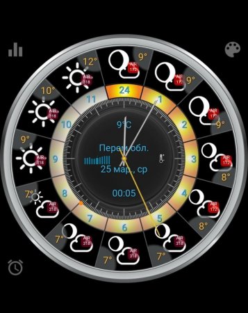 Жители Актау пожаловались на загрязнение воздуха