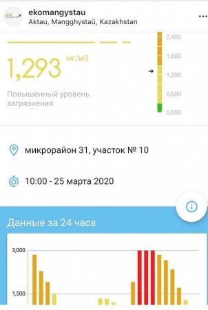 Жители Актау пожаловались на загрязнение воздуха