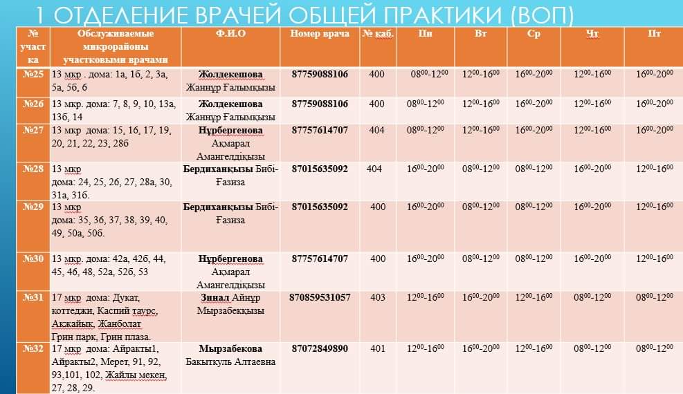 7 детская поликлиника расписание врачей. номер телефона терапевта. прием врача терапевта в поликлинике. расписание участкового терапевта. часы приема участкового терапевта поликлиники.