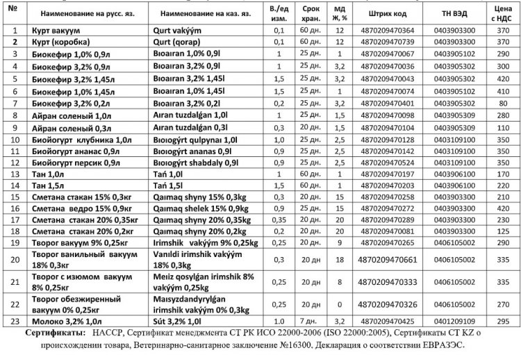Молочка «Asia Milk» сама придет в Ваш дом на карантине!