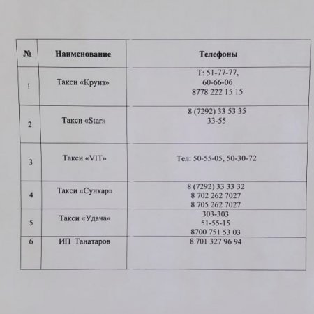 В акимате Актау рассказали о критериях выбора служб такси для работы во время карантина