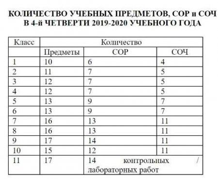 Выпускные экзамены в школах отменили в Казахстане