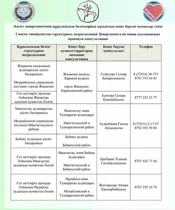 Жители Актау могут онлайн получить бесплатную юридическую помощь