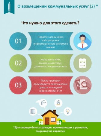 Кому возместят 15 тысяч тенге за коммунальные услуги