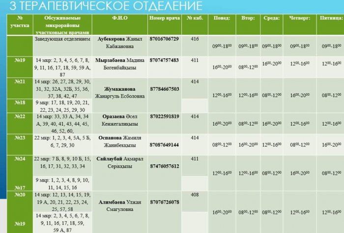 Опубликованы номера мобильных телефонов участковых врачей в Актау на время ЧП