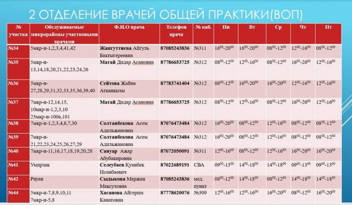 Опубликованы номера мобильных телефонов участковых врачей в Актау на время ЧП