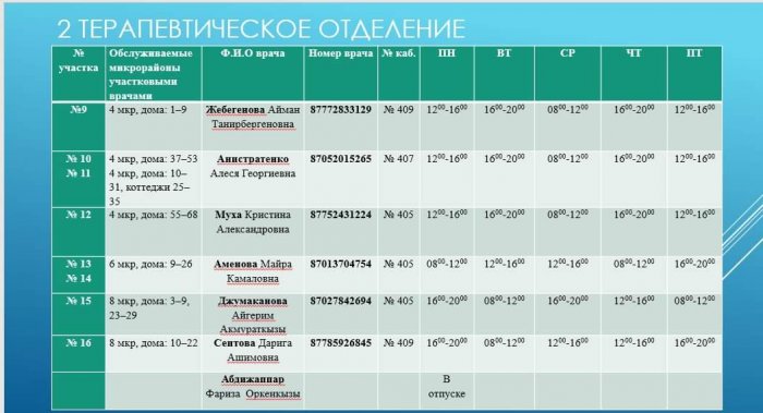 Опубликованы номера мобильных телефонов участковых врачей в Актау на время ЧП