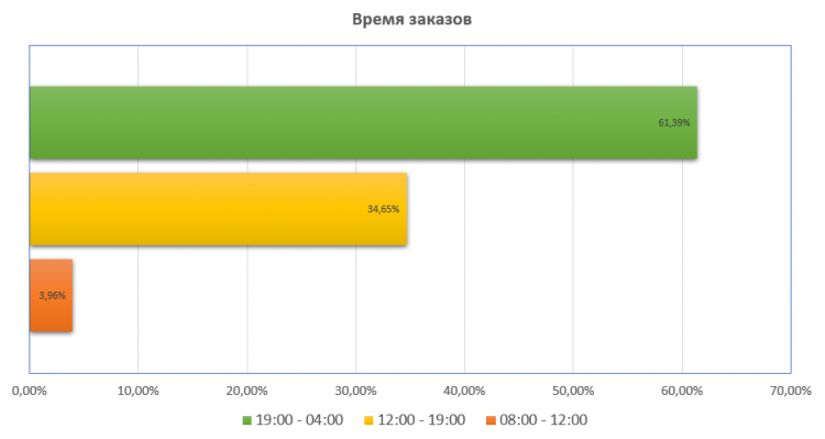 Сервис по доставке еды «ALLFOOD» покоряет Западно-Казахстанский рынок