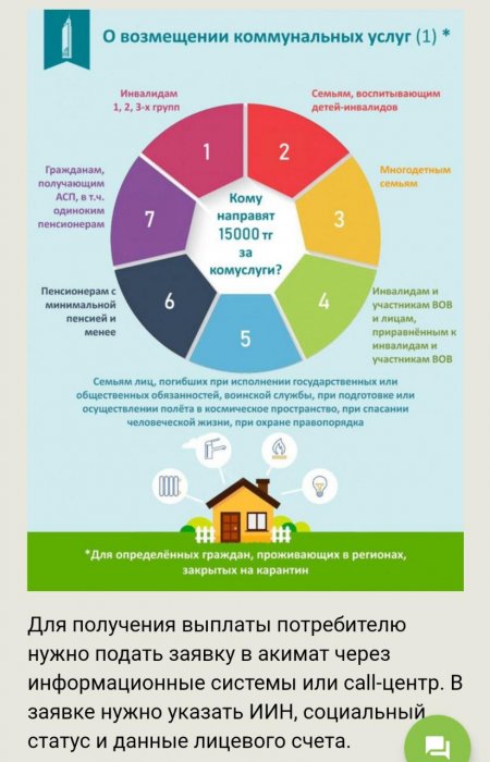 Жители Актау пожаловались на невозможность оставить заявку на возмещение оплаты коммунальных услуг