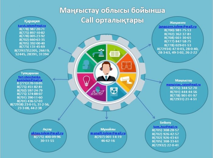 Жители Актау пожаловались на невозможность оставить заявку на возмещение оплаты коммунальных услуг