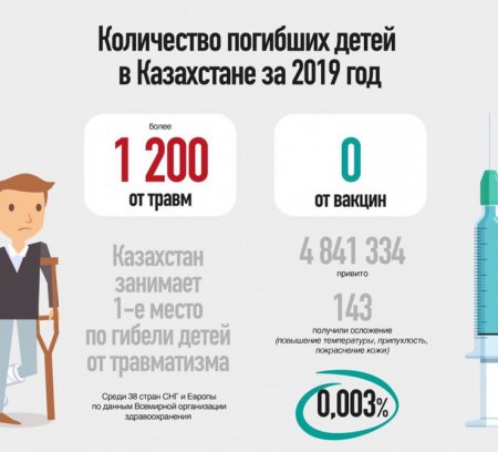 Вакцинация не станет принудительной - Биртанов