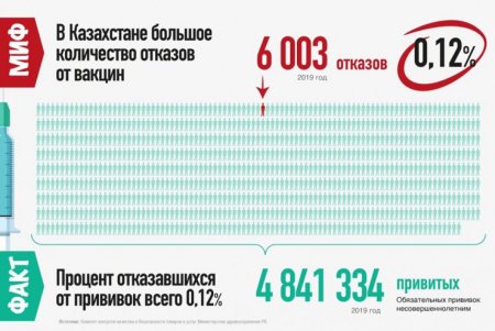Вакцинация не станет принудительной - Биртанов