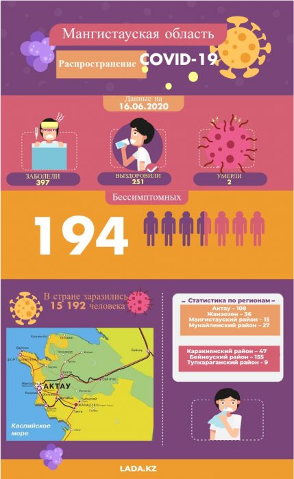 COVID-19 в Мангистау: Как все начиналось