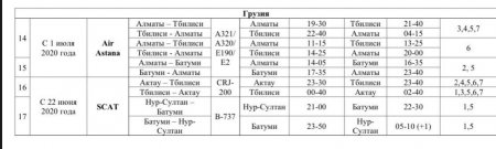 Казахстан возобновляет полеты в Турцию, Китай, Таиланд и еще несколько стран