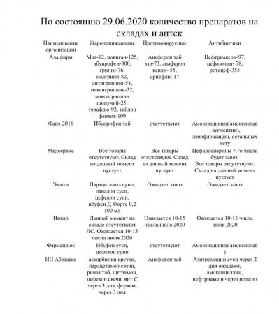 Когда обещают завезти лекарства в аптеки Мангистау