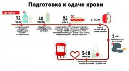Донорская кровь требуется в Мангистау