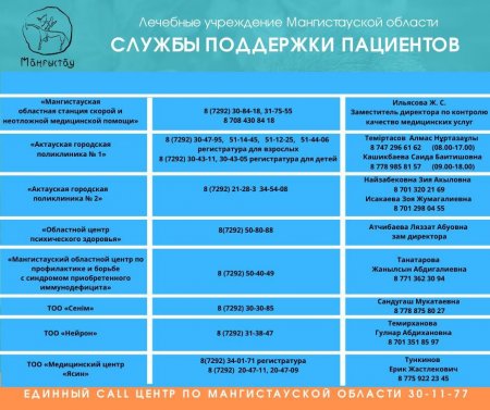 В помощь жителям! Tелефоны служб поддержки пациентов Мангистауской области