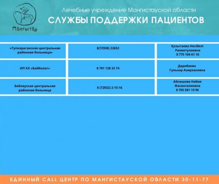 В помощь жителям! Tелефоны служб поддержки пациентов Мангистауской области