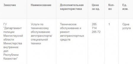 Azattyq Rýhy: Акимат Мангистауской области планирует потратить 132 миллиона тенге на аренду авто