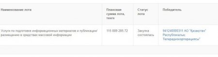 Azattyq Rýhy: Акимат Мангистауской области планирует потратить 132 миллиона тенге на аренду авто