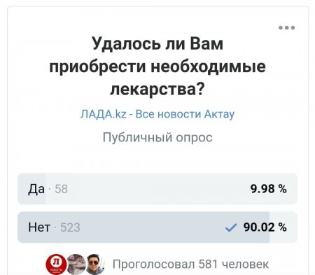 Результаты опроса! Более 80 процентов жителей Актау не смогли найти необходимые лекарства в аптеках