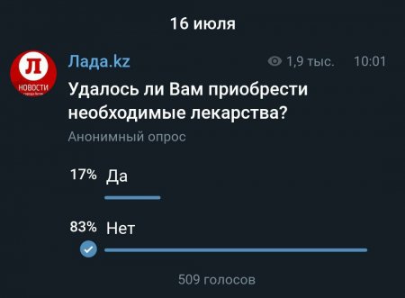Результаты опроса! Более 80 процентов жителей Актау не смогли найти необходимые лекарства в аптеках