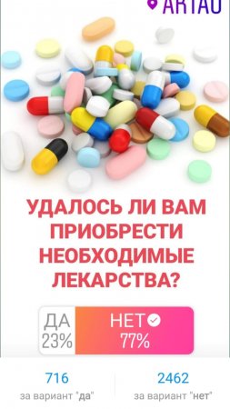 Результаты опроса! Более 80 процентов жителей Актау не смогли найти необходимые лекарства в аптеках