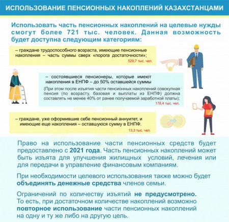 Использование пенсионных: сколько должны накопить казахстанцы