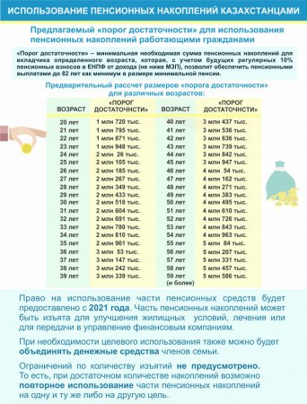Использование пенсионных: сколько должны накопить казахстанцы