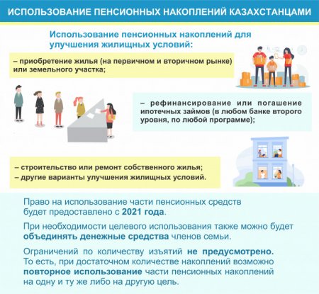 Использование пенсионных: сколько должны накопить казахстанцы