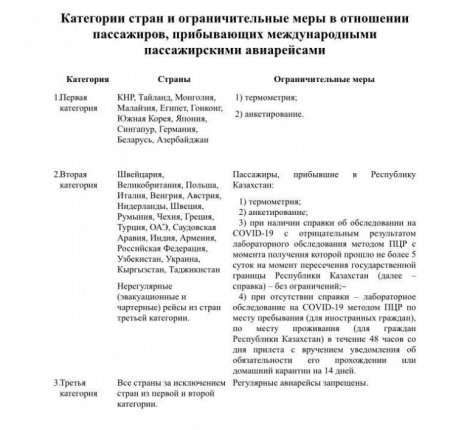 Какие ограничения вводят с 5 октября в Казахстане