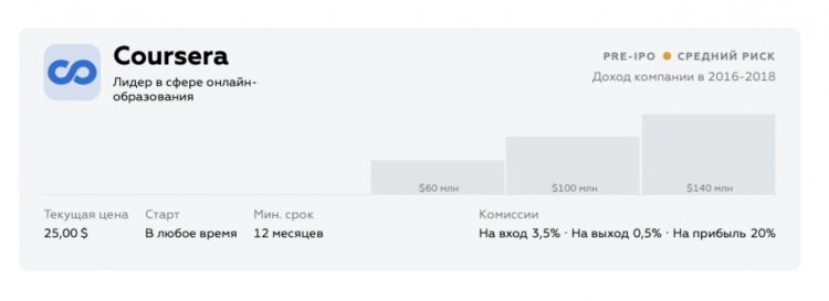 Как получить высокую прибыль на IPO: календарь размещений в 2020 и лучший брокер
