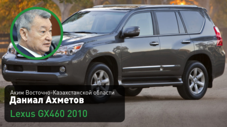 На каких авто ездят акимы казахстанских областей