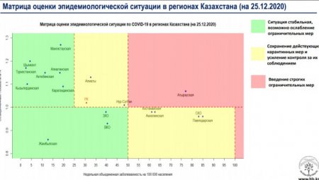 Казахстан перешел в "желтую" зону