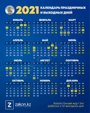 В 2021 году казахстанцы будут отдыхать 121 день