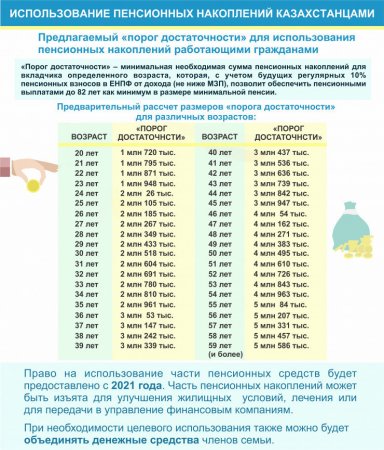 Что изменилось в Казахстане с 1 января 2021 года