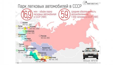 В Казахстане увеличивается количество старых автомобилей