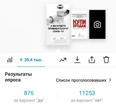 Будете ли вы прививаться от коронавируса? Результаты опроса