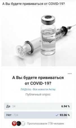Будете ли вы прививаться от коронавируса? Результаты опроса