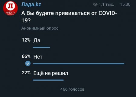 Будете ли вы прививаться от коронавируса? Результаты опроса