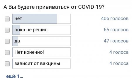 Будете ли вы прививаться от коронавируса? Результаты опроса